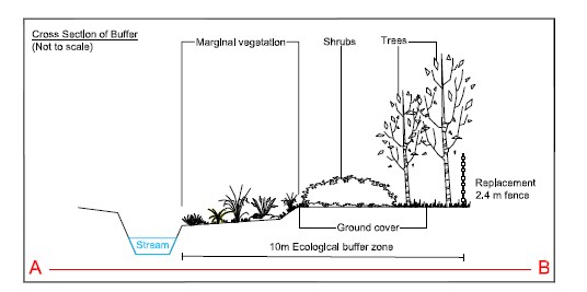 Habitat/Ecological Management Plans | AA Environmental